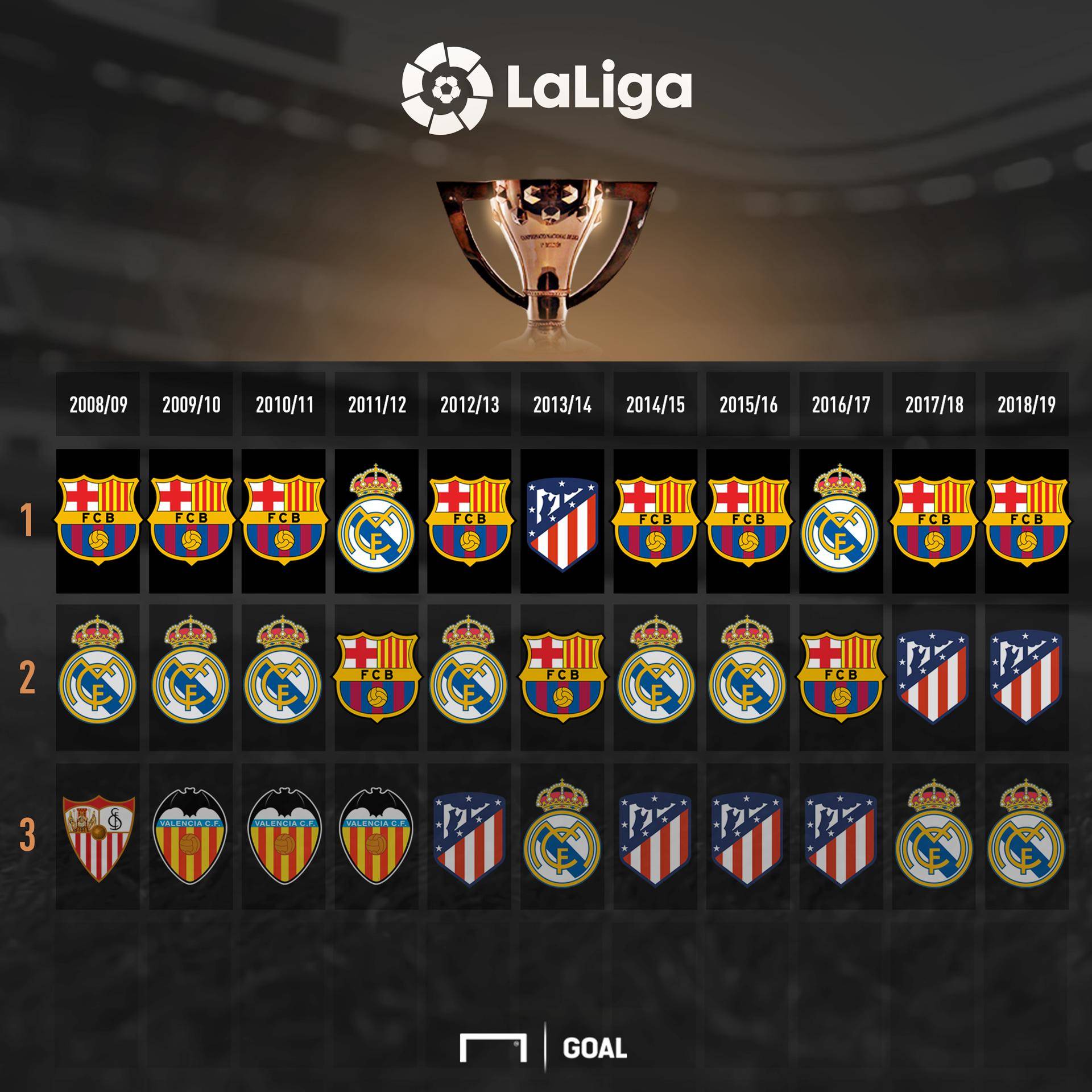 的战术布局 的战术布局